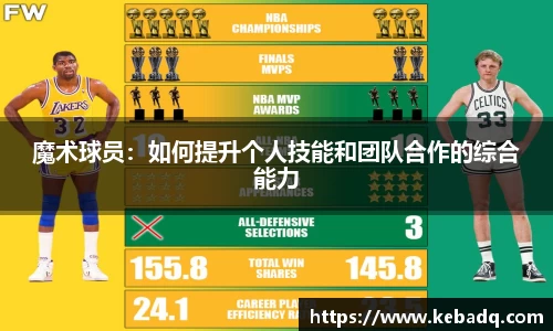 魔术球员：如何提升个人技能和团队合作的综合能力
